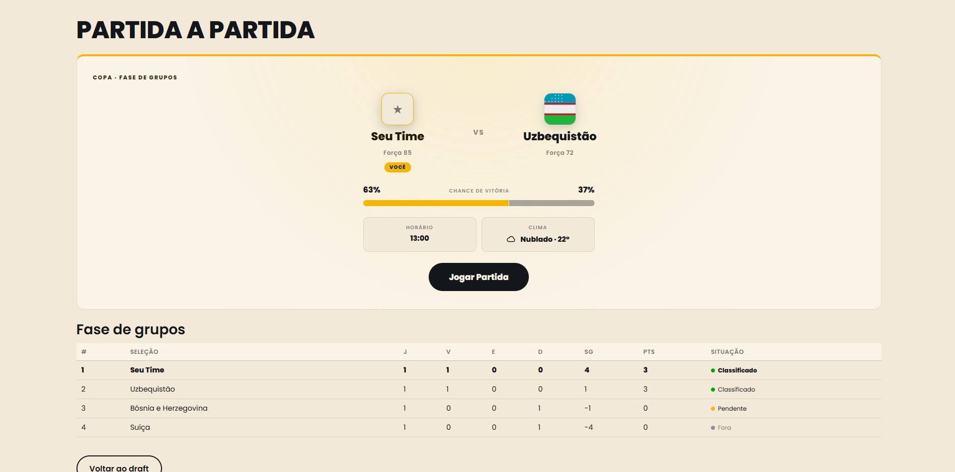 Campanha, partida a partida